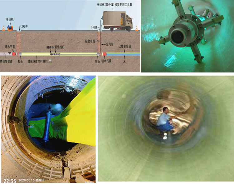 台州UV-CIPP内衬修复