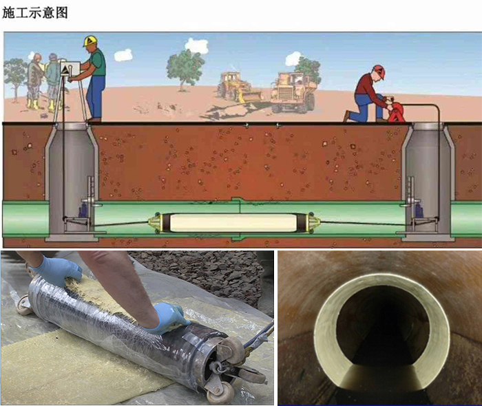 台州管道局部点状修复